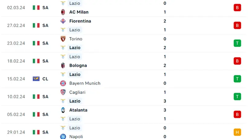 Bayern Munich với Lazio