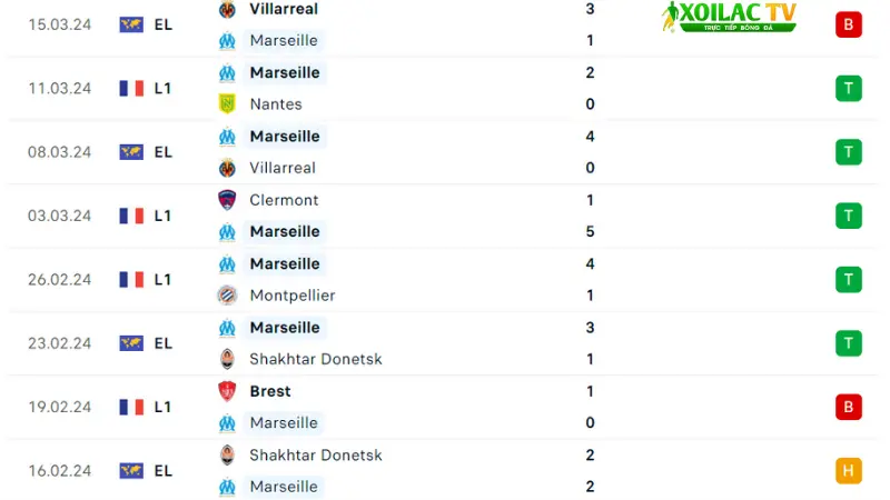 Rennes với Marseille