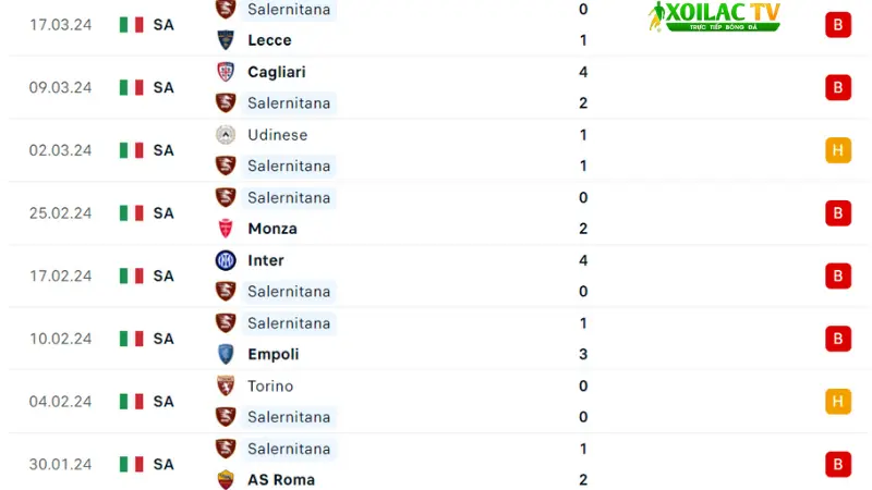Bologna với Salernitana