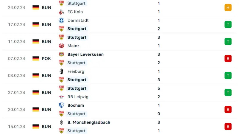 Wolfsburg với Stuttgart