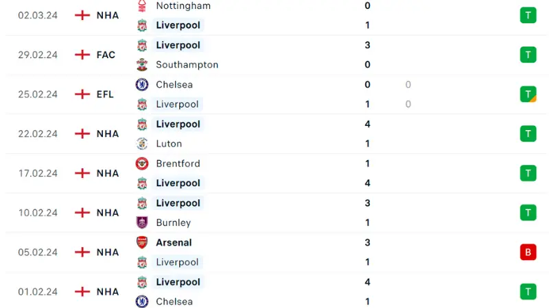 Spatar Prague với Liverpool