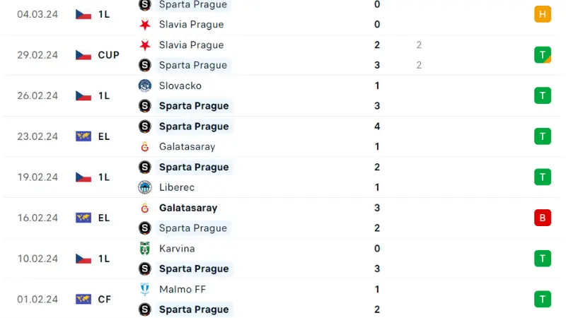 Sparta Prague-liverpool