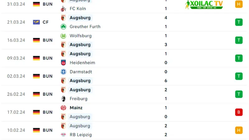 Hoffenheim với Augsburg
