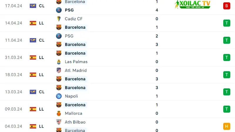 Real Madrid với Barca