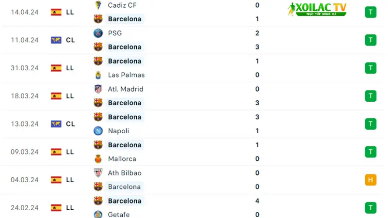 Barcelona - PSG
