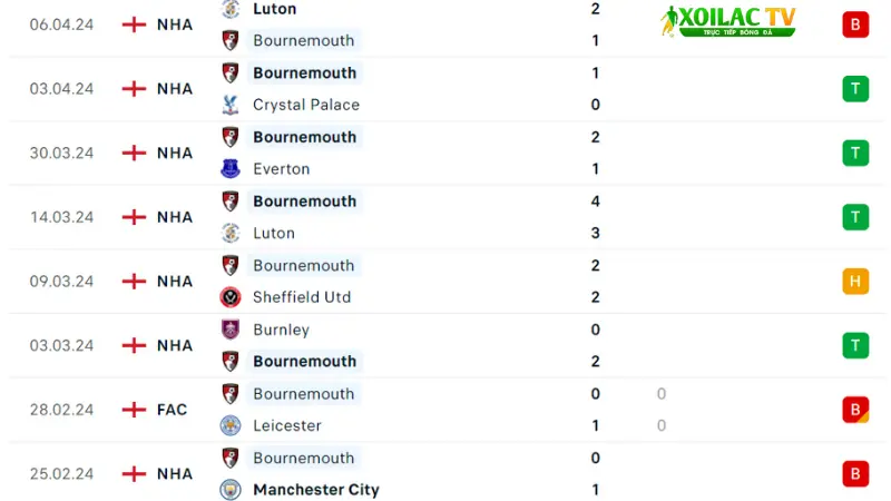 Bournemouth - MU