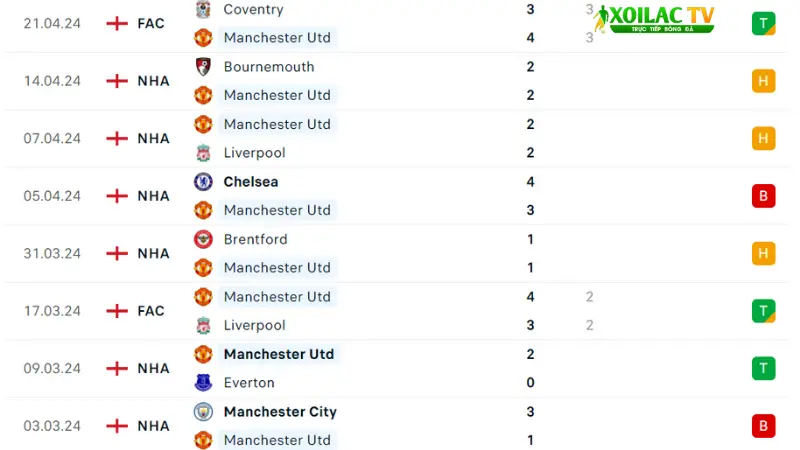 Man Utd-Sheffield
