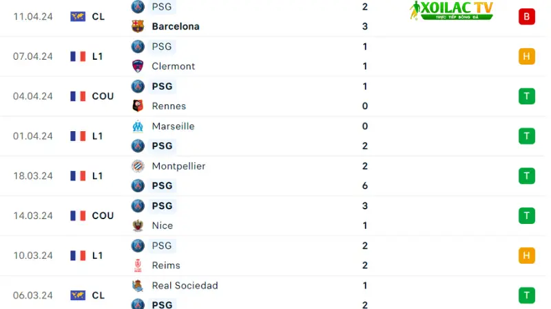 Barcelona với PSG