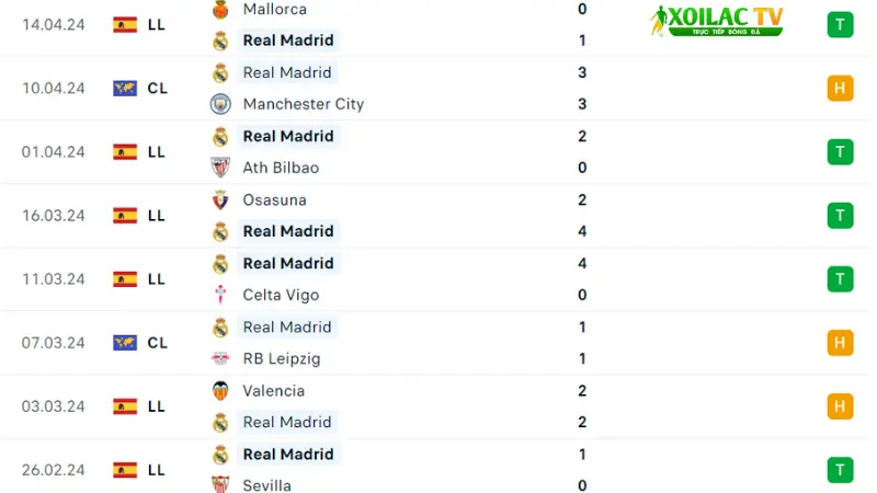 Real Madrid - Barca