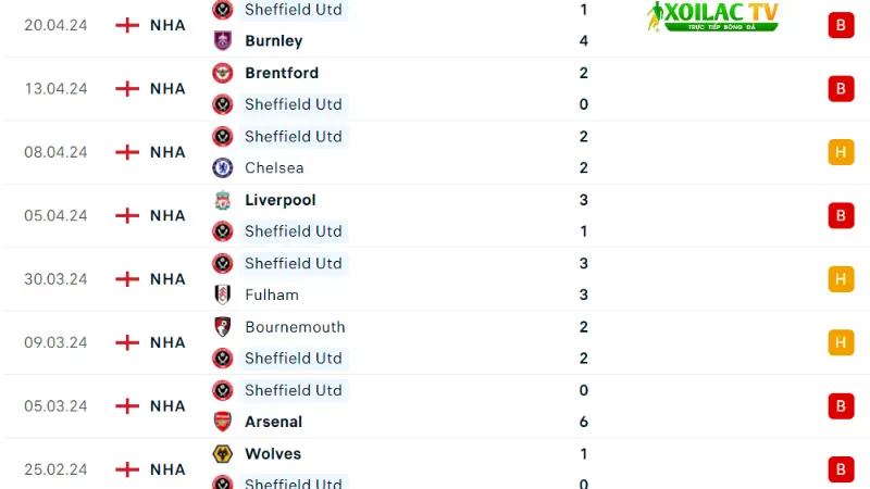 Man Utd với Sheffield