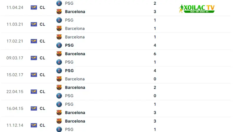 Barcelona đấu với PSG