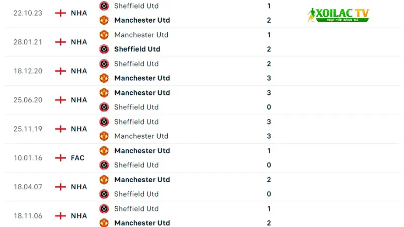 Man Utd đấu với Sheffield