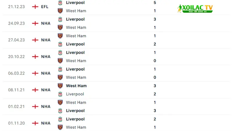 West Ham đấu với Liverpool
