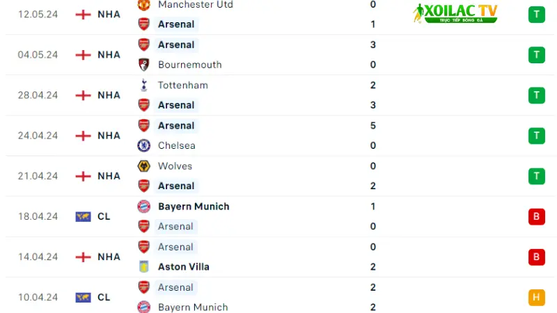 Arsenal - Everton