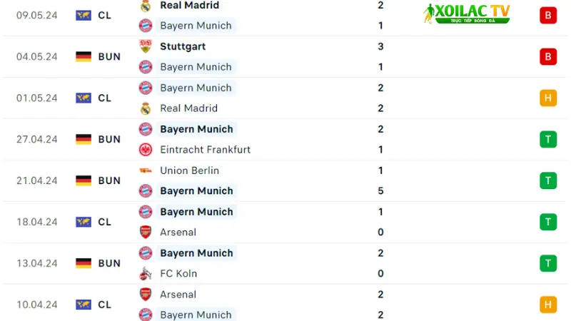 Bayern Munich -Wolfsburg