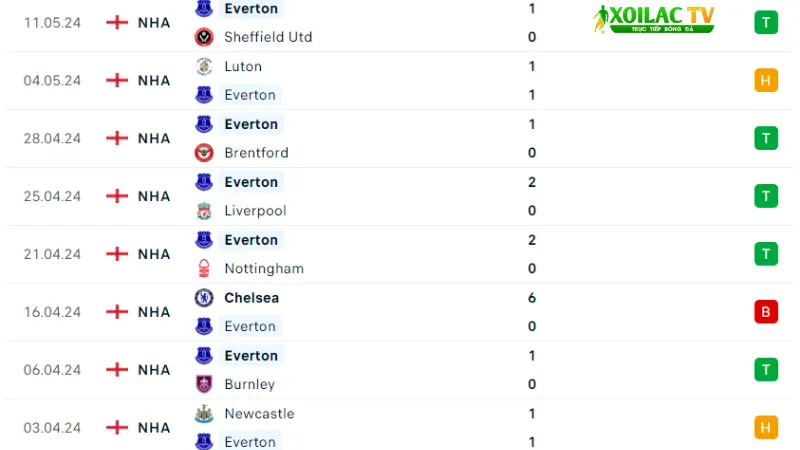 Arsenal với Everton