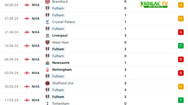 Fulham - Man City