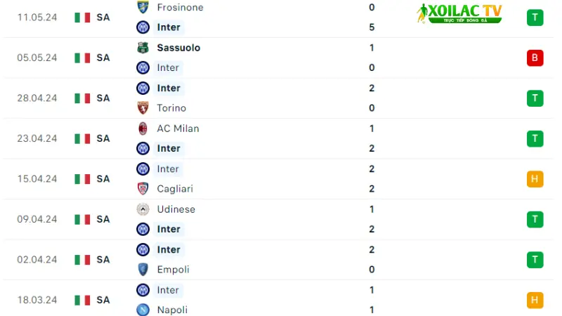 Inter - Lazio