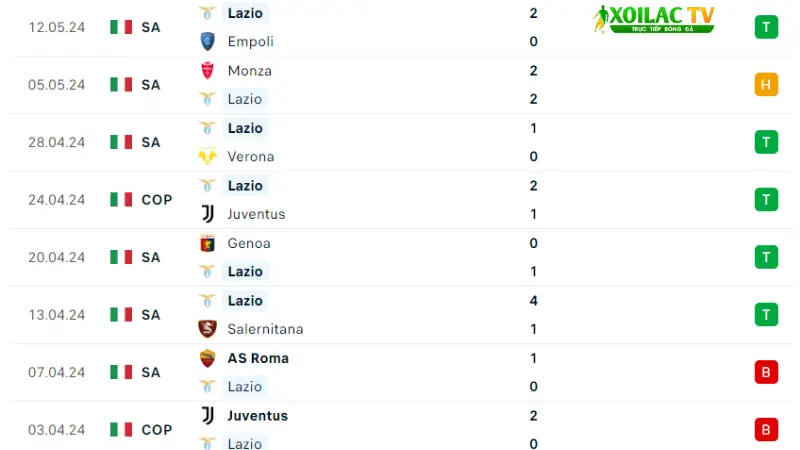 Inter với Lazio