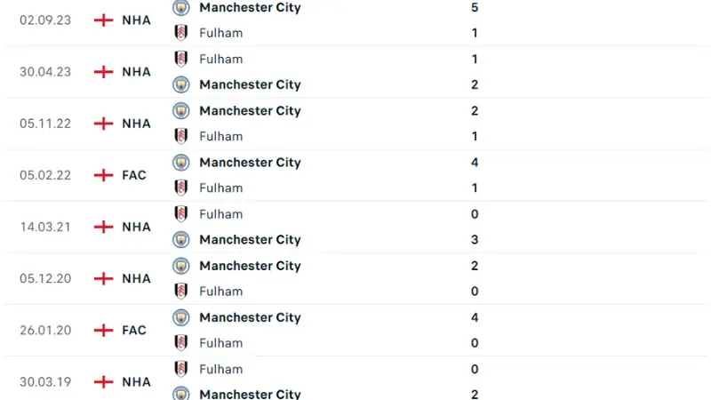 Fulham đấu với Man City
