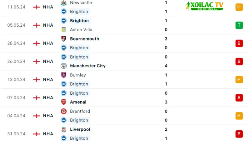 Brighton -Chelsea