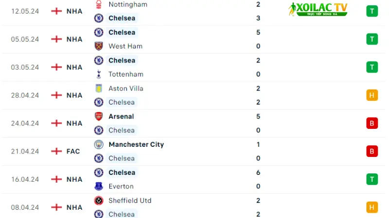 Brighton với Chelsea