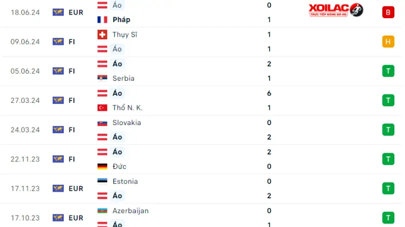 Ba Lan với Áo