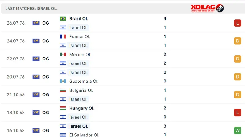 Mali với Israel