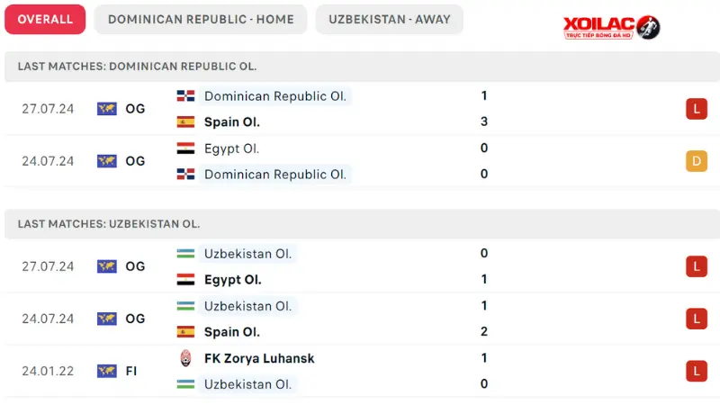 Dominica - Uzbekistan