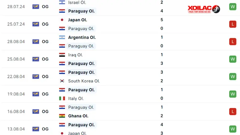 Paraguay - Mali