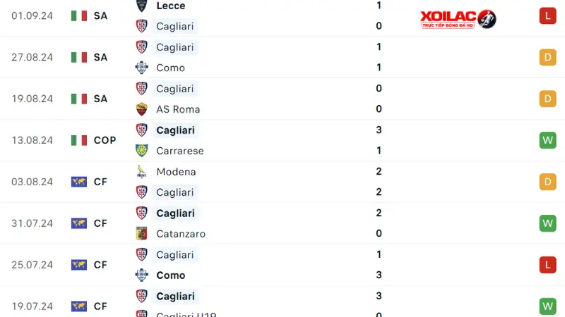 Cagliari - Napoli