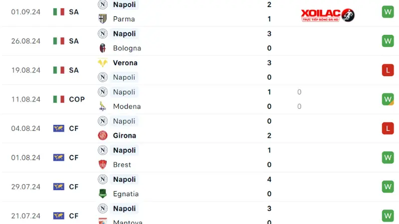 Cagliari với Napoli