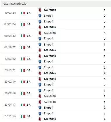 AC Milan vs Empoli