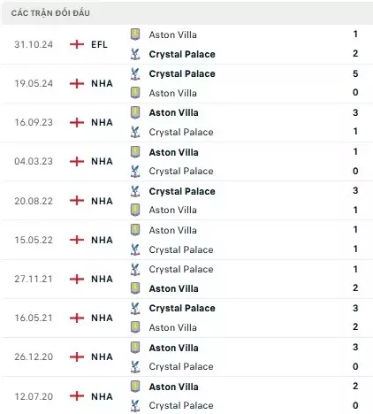 Aston Villa vs Crystal Palace