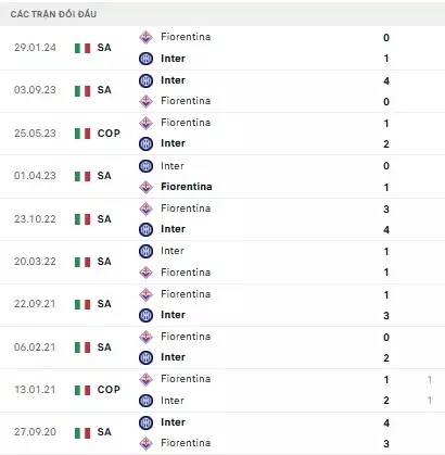 Fiorentina vs Inter