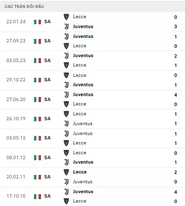 Lecce vs Juventus