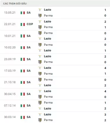 Parma vs Lazio