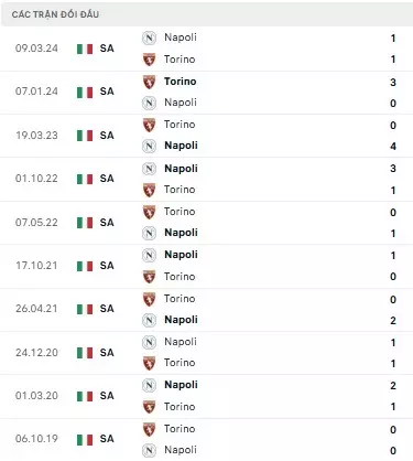 Torino vs Napoli