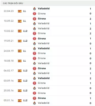 Girona vs Real Valladolid