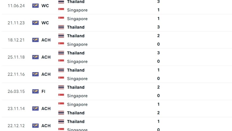 Singapore vs Thái Lan