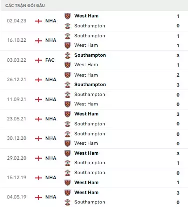 Southampton vs West Ham