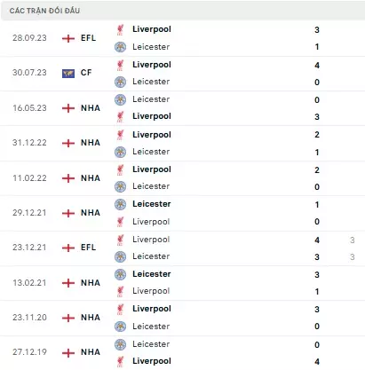 Liverpool vs Leicester