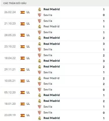Real Madrid vs Sevilla