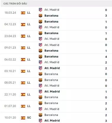 Barca vs Atletico Madrid