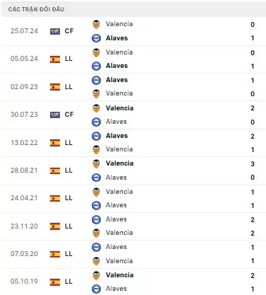 Valencia vs Alaves