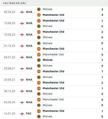 Wolves vs Man Utd