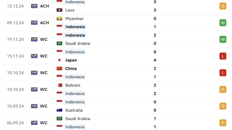 Việt Nam với Indonesia