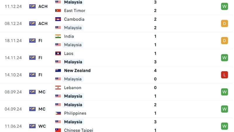 Thái Lan với Malaysia
