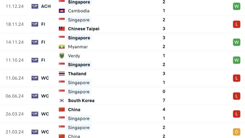 Singapore - Thái Lan