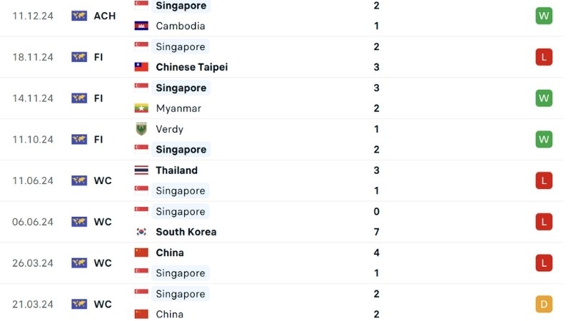 Timor Leste vs Singapore